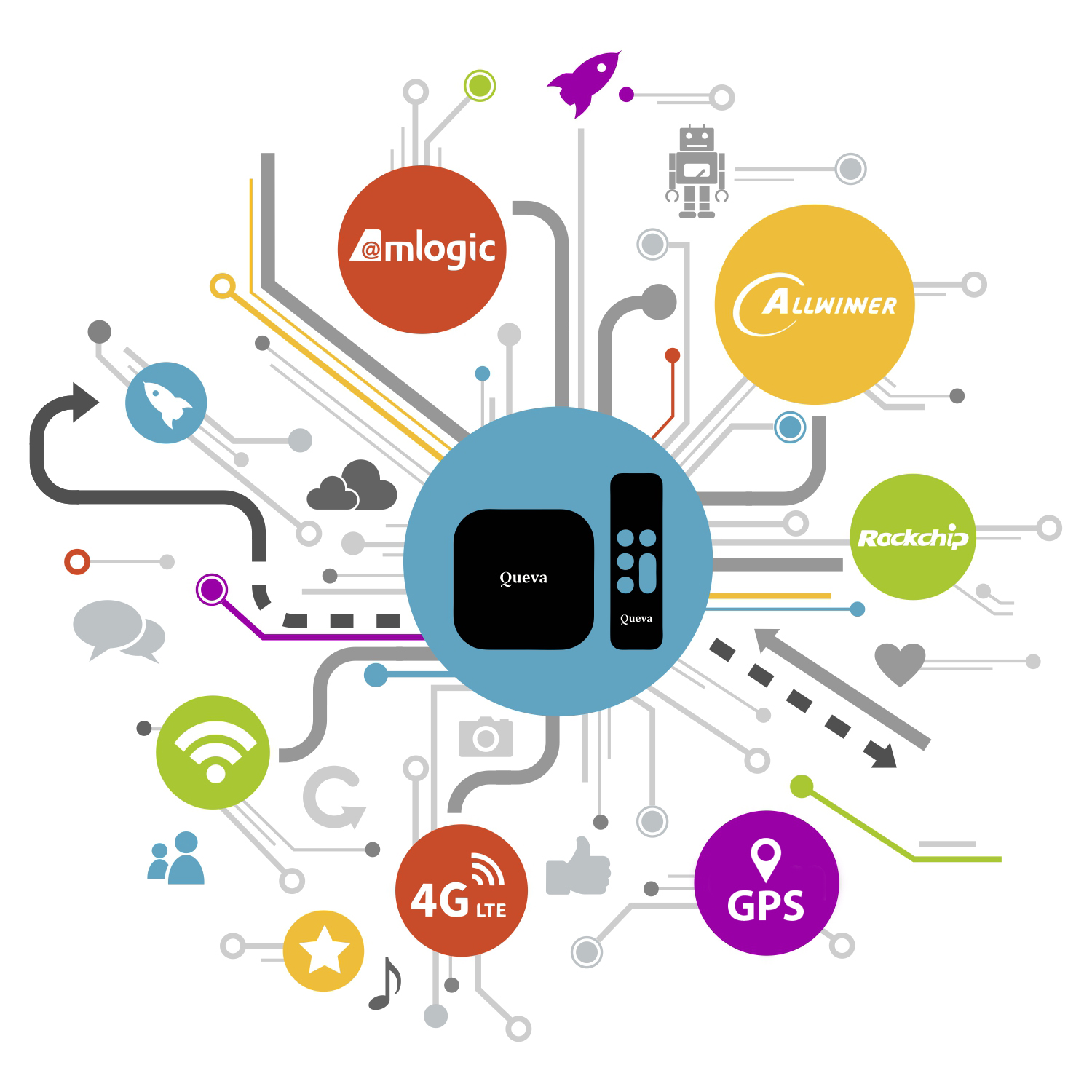 About Maram Technologies