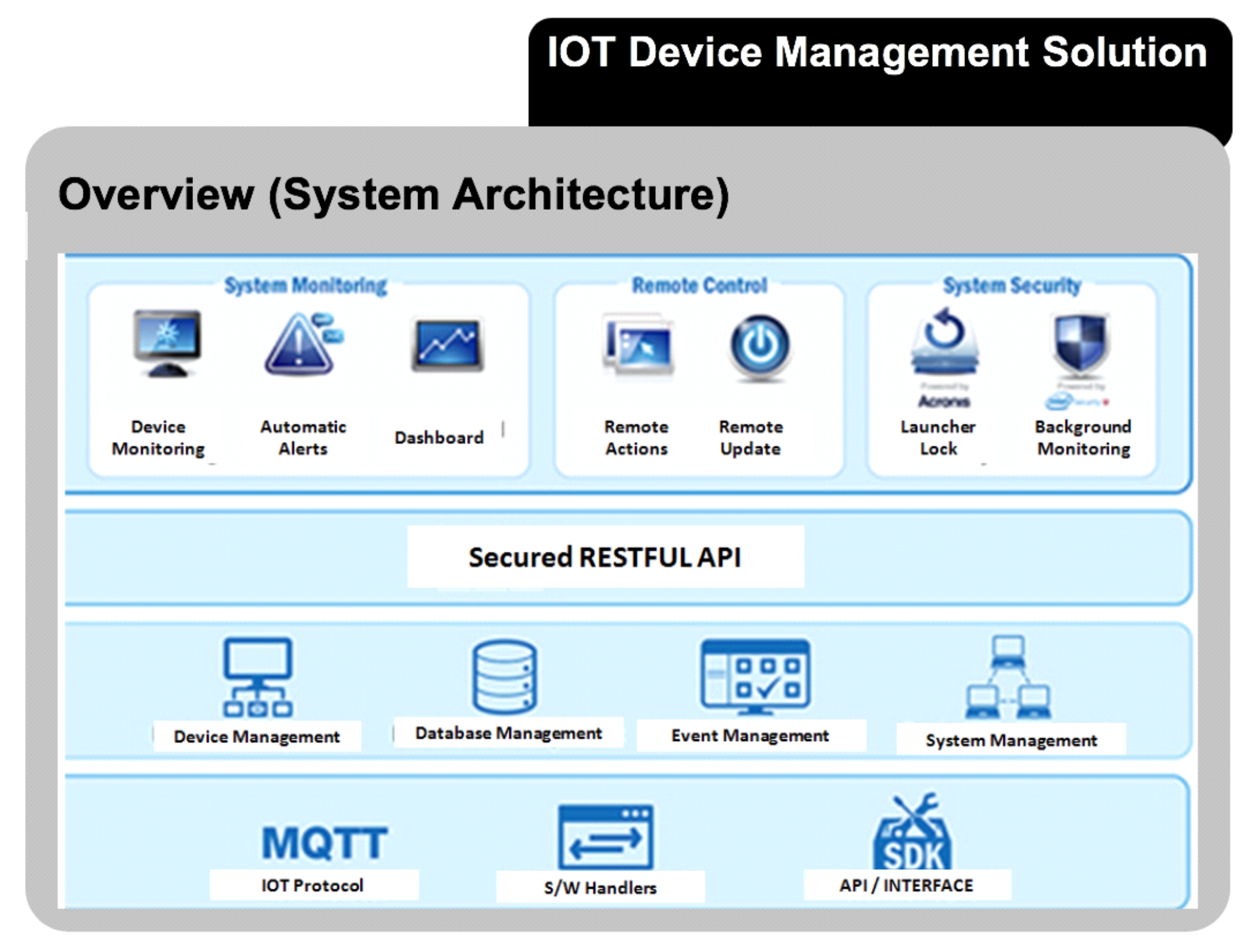 Enterprise MDM Solution