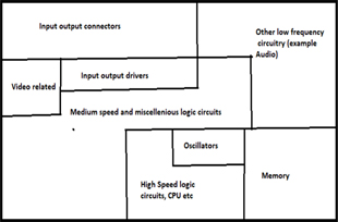 Embedded Systems Testing